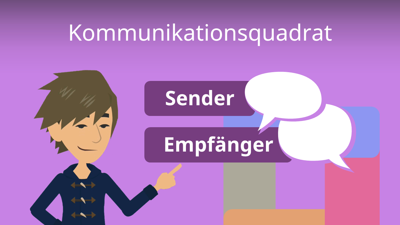 Kommunikationsquadrat • 4 Ebenen & Beispiele · [mit Video]