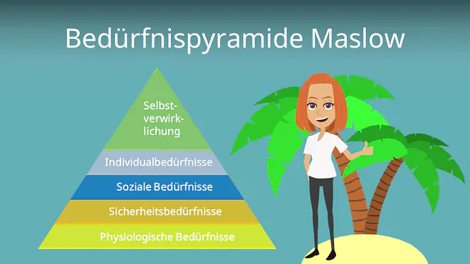 Zum Video: Bedürfnispyramide Maslow