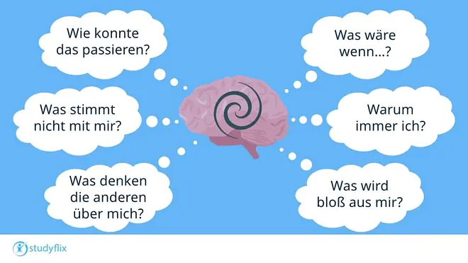 Illustration eines Gedankenkarussells mit typischen Grübel-Fragen.