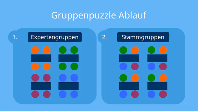 Gruppenpuzzle, Gruppenpuzzle Methode, Gruppenpuzzle Unterrichtsmethode, gruppenpuzzle Anleitung