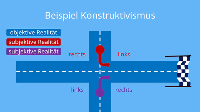 konstruktivismus, konstruktivistisches menschenbild, konstruktivismus psychologie, konstruktivismus definition, konstruktivismus spracherwerb, konstruktivismus lerntheorie, wkonstruktivistische lerntheorie, konstruktivismus einfach erklärt, konstruktivismus psychologie, konstruktivistisch