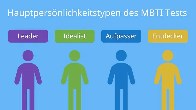 MBTI, MBTI test, persönlichkeitstypen, myer briggs test, was ist mbti, persönlichkeitstyp mbti, mbti persönlichkeitstest, mbti buchstaben bedeutung, myer briggs, mbti deutsch, 16 personalities