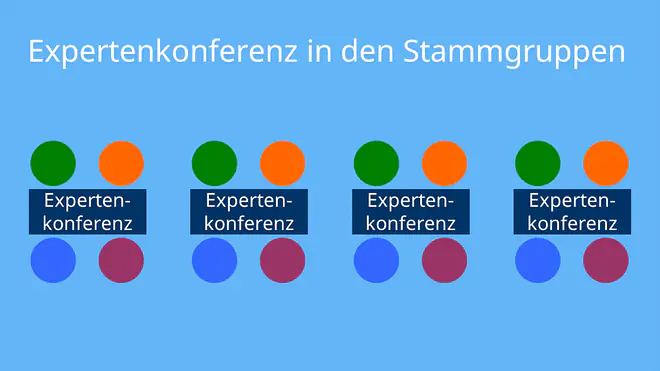 Gruppenpuzzle, Gruppenpuzzle Methode, Gruppenpuzzle Unterrichtsmethode, gruppenpuzzle Anleitung