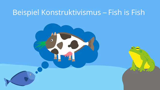 konstruktivismus, konstruktivistisches menschenbild, konstruktivismus psychologie, konstruktivismus definition, konstruktivismus spracherwerb, konstruktivismus lerntheorie, wkonstruktivistische lerntheorie, konstruktivismus einfach erklärt, konstruktivismus psychologie, konstruktivistisch