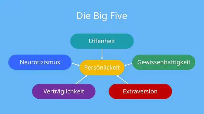 persönlichkeitstypen, 16 persönlichkeiten, 16 persönlichkeitstypen, 16 personalities typen, alle persönlichkeitstypen, persönlichkeiten 16, persönlichkeitstyp