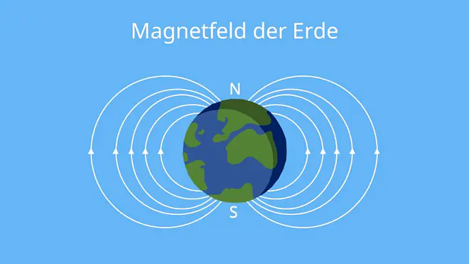 Magnetfeld der Erde, Umpolung, Stabmagnet, Erde, Nordpol, Südpol