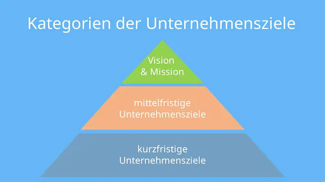 unternehmensziele, soziale unternehmensziele, soziale ziele, soziale ziele unternehmen, wirtschaftliche unternehmensziele, ökologische ziele unternehmen