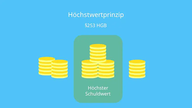 Höchstwertprinzip