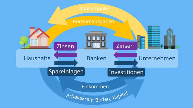 erweiterter wirtschaftskreislauf, der erweiterte wirtschaftskreislauf, wirtschaftskreislauf erweitert, wirtschaftskreislauf erklärung, erweiterte wirtschaftskreislauf, erweiterter wirtschaftskreislauf einfach erklärt, erweiterter wirtschaftskreislauf beispiel, großer wirtschaftskreislauf, erweiterter wirtschaftskreislauf ausland, erweiterter wirtschaftskreislauf schaubild, erweiterter wirtschaftskreislauf erklären, erweitert wirtschaftskreislauf, erweiterter wirtschaftskreislauf geldstrom güterstrom, was ist der erweiterte wirtschaftskreislauf, wirtschaftskreislauf erweitert mit ausland