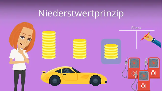 Zum Video: Niederstwertprinzip