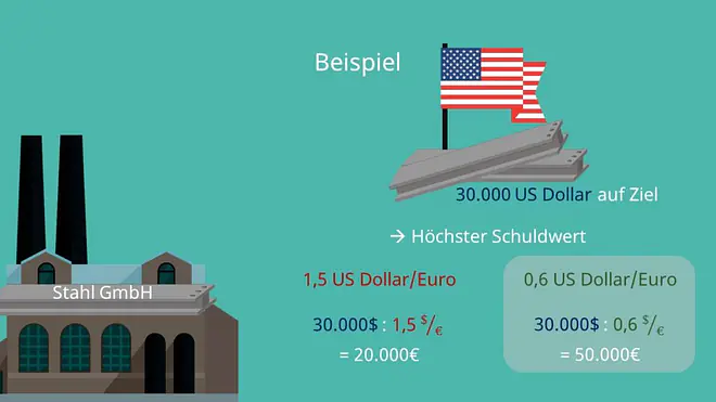Höchstwertprinzip