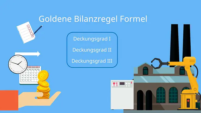 Goldene Bilanzregel Formel. Deckungsgrad I, Deckungsgrad II, Deckungsgrad III