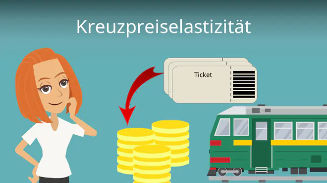  Zum Video: Kreuzpreiselastizität