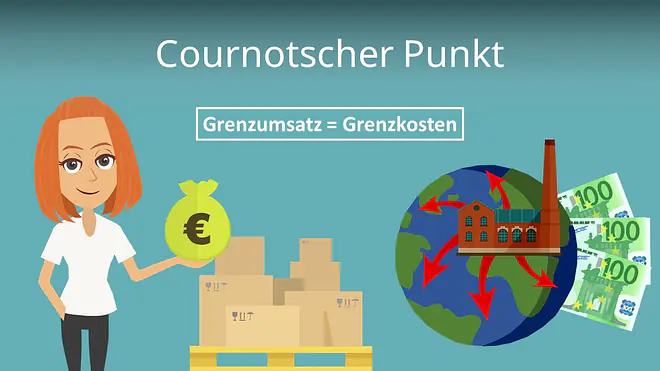 Zum Video: Cournotscher Punkt