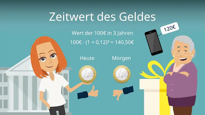 Zum Video: Zeitwert des Geldes