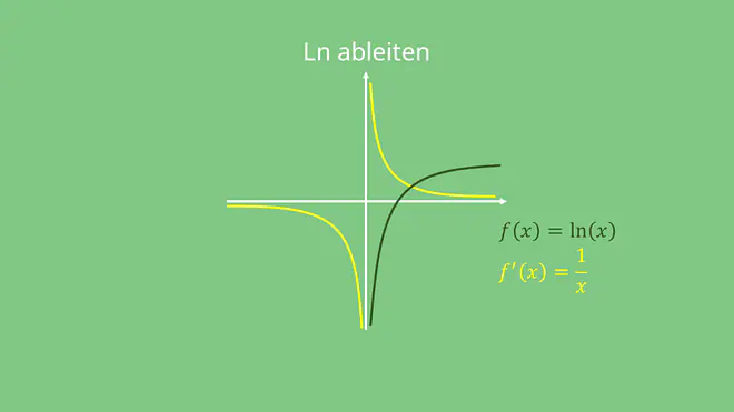 Ln ableiten, ln Ableitung Graph