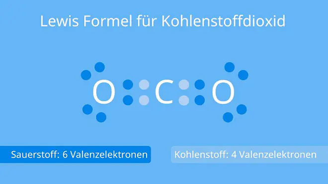 Lewis Formel für Kohlenstoffdioxid, lewis formel, lewis schreibweise, elektronenschreibweise, lewis schreibweise chemie, lewisformel, lewis strukturformel, lewis formeln, lewis formel chemie, lewis formel aufstellen, lewisschreibweise, lewis formel rechner, lewis modell, lewis struktur, strukturformel aufstellen, punktschreibweise chemie, lewis-formel, chemie lewis formel, lewis formel beispiele, was ist die lewis formel, was ist die lewis schreibweise, was ist die elektronenschreibweise, lewisformeln, kohlenstoffdioxid lewis formel, kohlenstoffdioxid molekül, lewis formel kohlenstoffdioxid, lewis schreibweise kohlenstoff, elektronenschreibweise kohlenstoff, co2 lewis formel, lewis formel co2