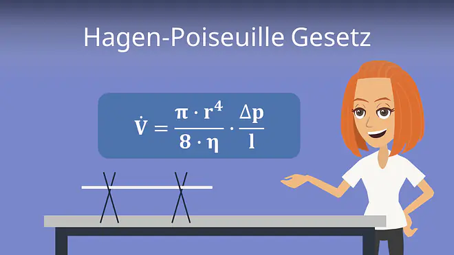 Zum Video: Hagen Poiseuille Gesetz