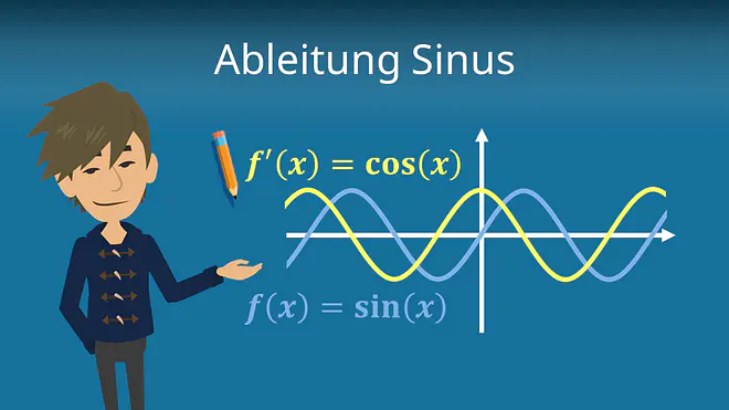 Zum Video: Ableitung Sinus