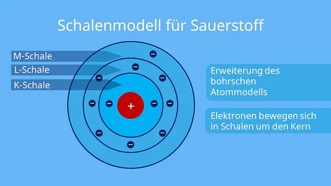 schalenmodell, atomhülle, schalenmodell chemie, elektronenschalen, atomschalen, schalenmodell kalium, schalenmodell kohlenstoff, wie viele elektronen passen in die schalen, atom schalenmodell, elektronenhülle, natrium schalenmodell, das schalenmodell, k schale, m-schale, wie viele elektronen passen auf die schalen, schalenmodell bohr, chemie schalenmodell, schalenmodell natrium, schalen chemie, schalen modell, elektronen schalen, bohrsches atommodell schalen, kohlenstoff schalenmodell, bohr schalenmodell, periodensystem schalen