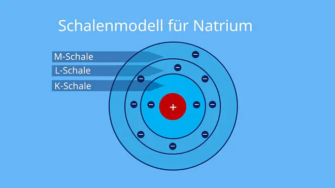 schalenmodell, atomhülle, schalenmodell chemie, elektronenschalen, atomschalen, schalenmodell kalium, schalenmodell kohlenstoff, wie viele elektronen passen in die schalen, atom schalenmodell, elektronenhülle, natrium schalenmodell, das schalenmodell, k schale, m-schale, wie viele elektronen passen auf die schalen, schalenmodell bohr, chemie schalenmodell, schalenmodell natrium, schalen chemie, schalen modell, elektronen schalen, bohrsches atommodell schalen, kohlenstoff schalenmodell, bohr schalenmodell, periodensystem schalen