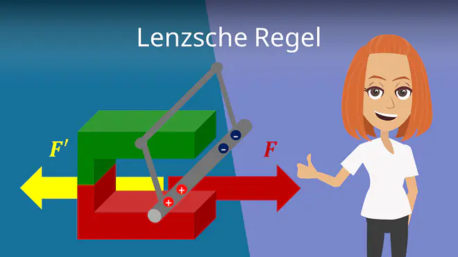 Zum Video: Lenzsche Regel