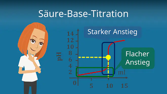 Zum Video: Säure-Base-Titration