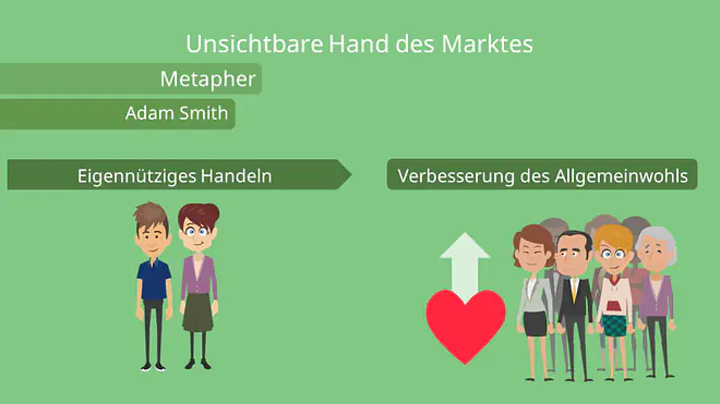 Die unsichtbare Hand des Marktes - Adam Smith Metapher