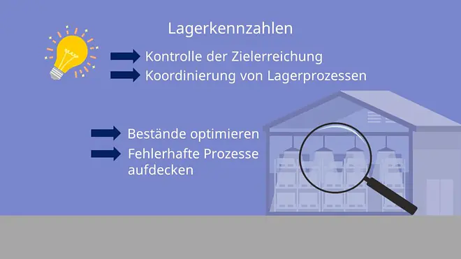 Aufgaben Lagerkennzahlen, Lagerkennzahl Aufgabe, Koordinierung, Lagerprozesse, Bestände
