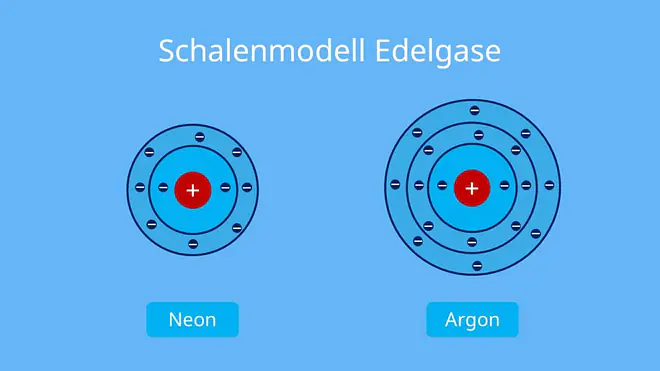 schalenmodell, atomhülle, schalenmodell chemie, elektronenschalen, atomschalen, schalenmodell kalium, schalenmodell kohlenstoff, wie viele elektronen passen in die schalen, atom schalenmodell, elektronenhülle, natrium schalenmodell, das schalenmodell, k schale, m-schale, wie viele elektronen passen auf die schalen, schalenmodell bohr, chemie schalenmodell, schalenmodell natrium, schalen chemie, schalen modell, elektronen schalen, bohrsches atommodell schalen, kohlenstoff schalenmodell, bohr schalenmodell, periodensystem schalen