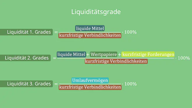 Berechnung der Liquiditätsgrade