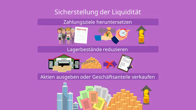 Sicherstellung der Liquidität