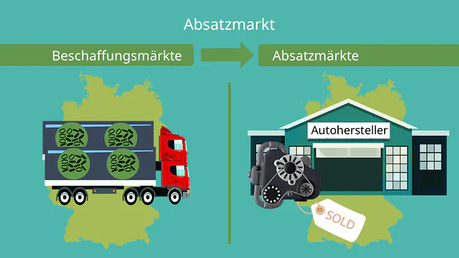 Absatzmarkt und Beschaffungsmarkt, Beispiel