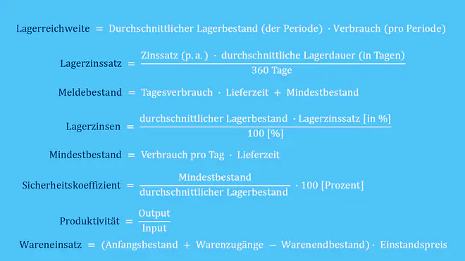 Lagerkennzahlen, Lagerkennziffern, Formelsammlung Lagerkennzahlen, Lagerreichweite, Lagerzinssatz, Meldebestand, Lagerzinsen, Mindestbestand, Produktivität