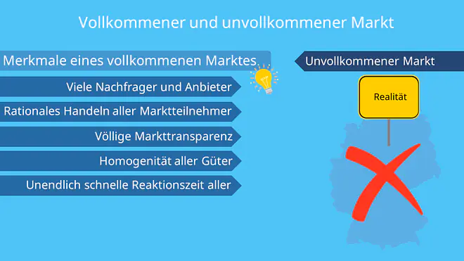Vollkommener und unvollkommener Markt, Merkmale und Vergleich, Realität