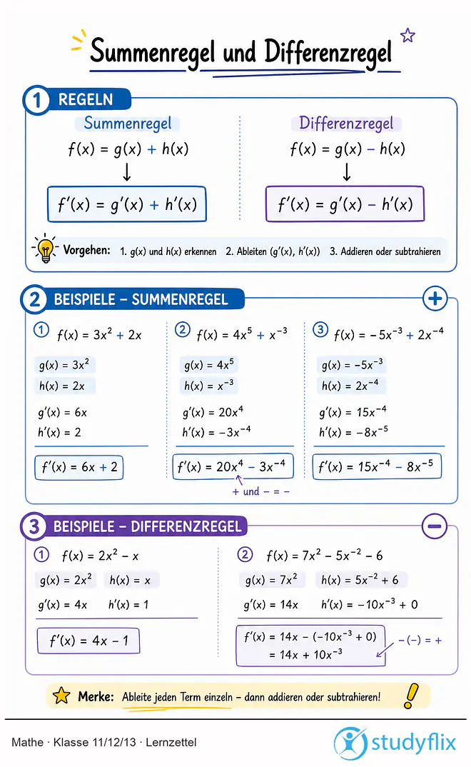 Das Bild zeigt einen Lernzettel, auf dem alles wichtige zu dem Thema Summenregel und Differenzregel dargestellt ist. Für Schüler der Klasse 11/12/13.