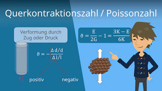 Zum Video: Querkontraktionszahl / Poissonzahl