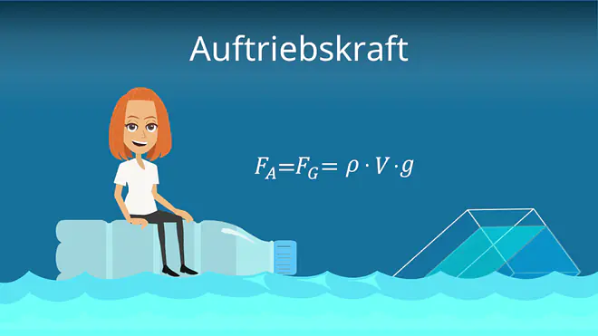 Zum Video: Auftriebskraft
