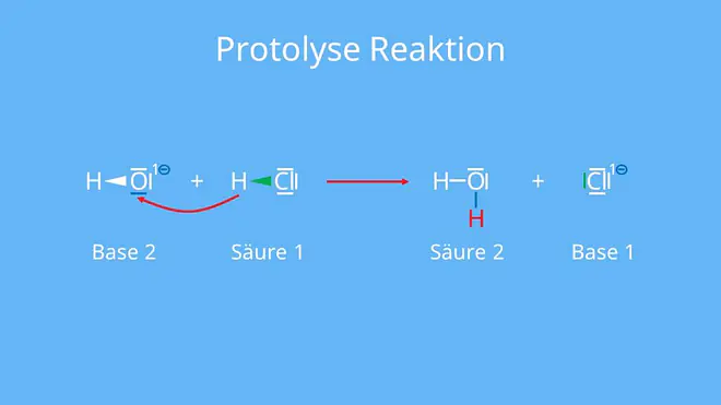 Protolyse, Reaktion, Säure, Base, Säurebase Reaktion, Protonenakzeptor, H2O, Protolysegleichgewicht