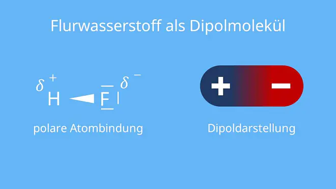Atombindung, kovalente Atombindung, Polare Atombindung, kovalente Bindung, elektronenpaarbindung, kovalent, unpolare atombindung, polare elektronenpaarbindung, atombindung definition, polare bindungen, was ist eine kovalente bindung, einfachbindung chemie, elektronenpaarbindung erklärung, einfachbindung, polare Verbindung, polare atombindung wasser, atombindung einfach erklärt, Valenzstrichformel, Polare Bindung Fluorwasserstoff HF