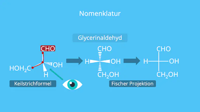 Nomenklatur, Fischer Projektion, Keilstrichformel, Glycerinaldehyd