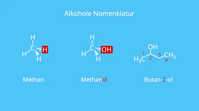 Methanol, Butan-2-ol, 2-Butanol, Butanol, Alkohol, Alkohole