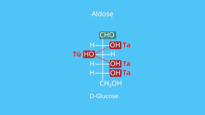 Aldose, D-Glucose, Lebensmittel, Aldehydgruppe, Zucker, Glucose
