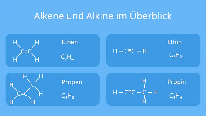 Kohlenwasserstoffe, aliphatische kohlenwasserstoffe, ungesättigte kohlenwasserstoffe, aliphaten, aliphatisch, aliphatische kohlenwasserstoffe, ethen, ethin, propen, propi