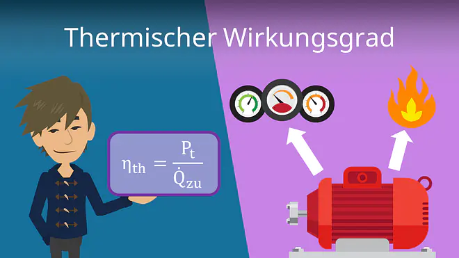 Zum Video: Thermischer Wirkungsgrad