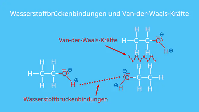 Wasserstoffbrücken, Wasserstoffbrückenbindung, Van-der-Waals-Kräfte, Alkohole, Alkohol
