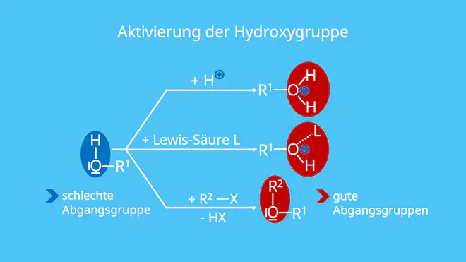 Aktivierung Hydroxygruppe, Alkohol, Alkohole, nucleophile Substitution
