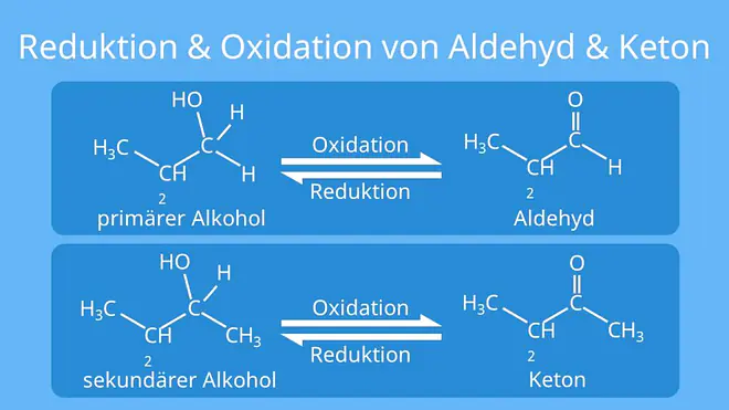 Reduktion und Oxidation von Aldehyd und Keton, Oxidation, Carbonylgruppe, primärer Alkohol, sekundärer Alkohol