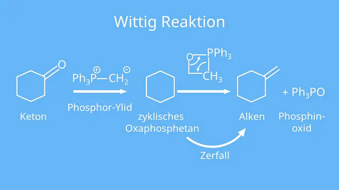 Wittig Reaktion, Carbonylgruppe, Keton, Phosphor-Ylid, zyklisches Oxaphosphetan, Alken, Phosphinoxid