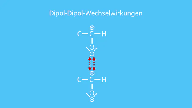 Dipol-Dipol-Wechselwirkungen, Dipol, Aldehyd, polar, Bindung